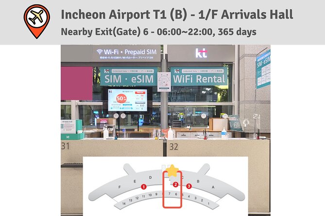 Korea SIM Card with SKT Unlimited Local Data & Voice Calls - Key points before you land