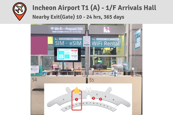 Korea SIM Card with SKT Unlimited Local Data & Voice Calls - Where to pick it up: Incheon, Gimpo, Gimhae, Busan Port, Jeju, and Seoul