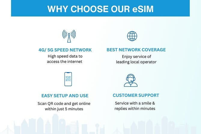 South Korea eSIM (3-30 days. Up to 45GB) - Activation in real life: email delivery, QR scan, and the roaming toggle