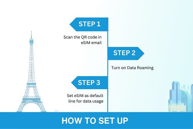 South Korea eSIM (3-30 days. Up to 45GB) - Speeds in the real world: 4G/5G first, then 3G after your cap